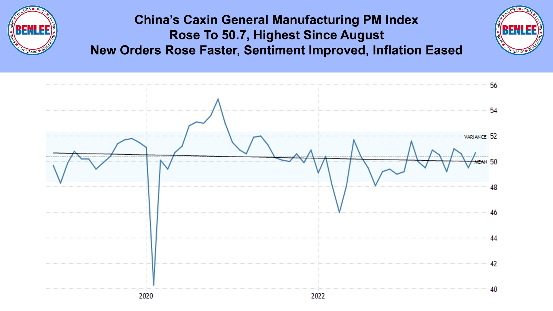 China’s Caxin General Manufacturing PM Index